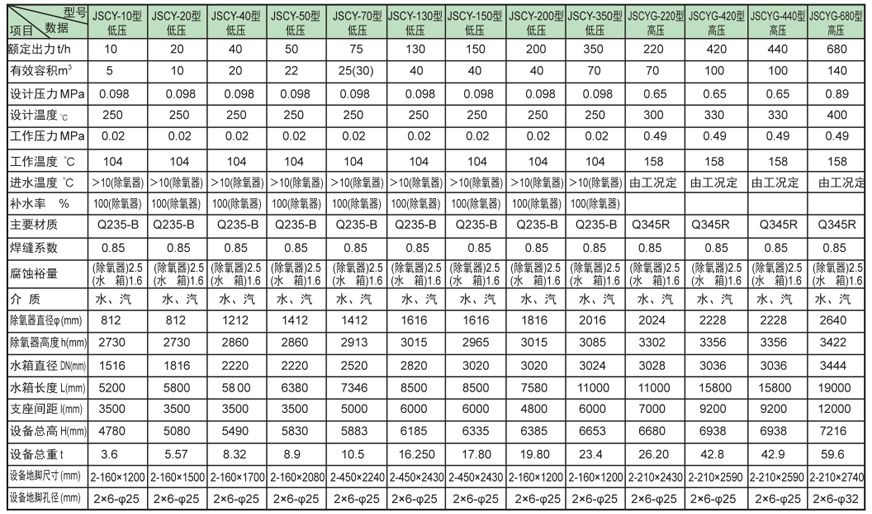 内置式多级文昌除氧器证书